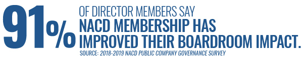 91% of Directors say NACD membership has improved their boardroom impact