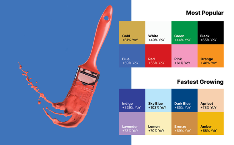 Color Trends 2020